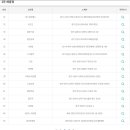 이마트24 대구북구매천점 이미지