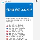 (주)모인 | 모인 해외송금 한국에서 호주 송금 빠르고 저렴하게 하기, 할인쿠폰 있음