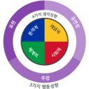 쉼표와느낌표 이미지