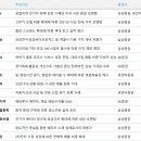 (주)강원랜드(강원랜드호텔) 이미지