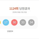 복권명방 네이버블로그