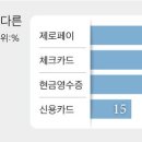신용유리
