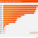일율산방 네이버블로그