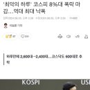 &#39;최악의 하루&#39; 코스피 8%대 폭락 마감… 역대 최대 낙폭 이미지