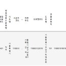 유사 의료업