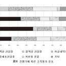 [일본동양의학회] 난소암 139증례의 장기예후와 병리조직형별 예후에 대한 蔘芪劑의 영향 이미지