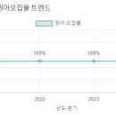 해나유치원 이미지