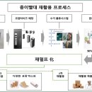 한솔시스템 이미지