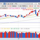에프앤지시스템 이미지
