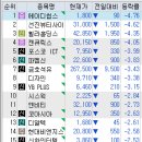 안산 현대위아 자동차부품운송 노동조합 | 1월 28일 - 시간외 상승종목, 금일 특징 종목, 금일이슈 , 내일이슈 (해외증시 실망감이 우리 증시까지..)