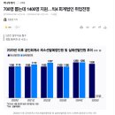 엘리트세무회계와공인중개사사무소 | 한때는 &#39;엘리트&#39;의 상징… 자격증 시대가 흔들리는 이유