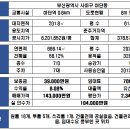 로운공인중개사사무소 이미지