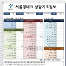 엑셀테크 | [서울 영테크] 재무 상담 후기 - 1회차(대면 상담)