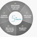 렌즈공간 이미지