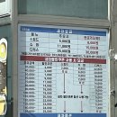 선우셀프주유소 네이버블로그