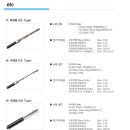 동축케이블.실리콘석면전선.스피커선.UTP케이블.히팅케이블.테프론전선 외 031-494-7114 이미지