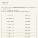 골든펜션 이미지