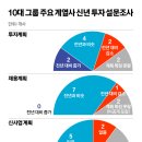 지에스자산투자