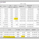 일진다이아몬드(주) 이미지