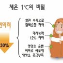 오늘도;온열방