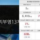 대륜부동산중개