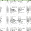 주식회사 더존건강(더존 태양광발전소) | 경기도 고양시 벤처기업