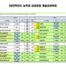 만회농장 이미지