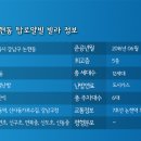 로얄빌 이미지