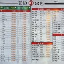 연변왕꼬치 - 금천구 시흥대로 440 | 연변왕꼬치