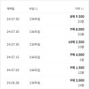 4호선창동역(01)