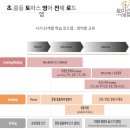별가람토마스국제어학원