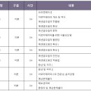 아로마네이쳐 이미지