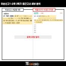 이순신고등학교