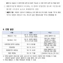 길상면사무소 이미지