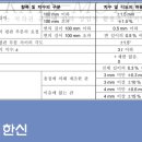 에스앤에스인테리어 이미지