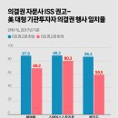 “산불 일으켜 소화기 판다”…‘주총 설계자’ ISS가 뭐길래 이미지