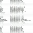 보림장여관 이미지