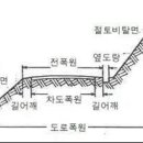 2008년 2회 산림산업기사(A형) 이미지