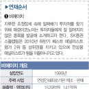 (주)비에이치 이미지