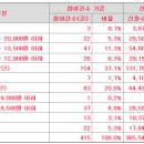 저스템 공모가 중단 10,500원 결정 이미지