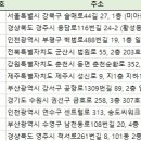 주식회사 씨워클