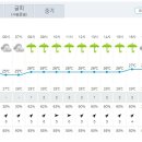 도대체 비가 언제온다는건지 궁금해서 찾아본 오늘내일모레 날씨 이미지
