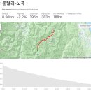 둔달리 이미지