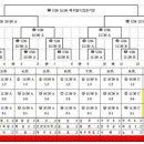 내일부터 제주에서 백록기 고교축구대회 있어요~~ 이미지