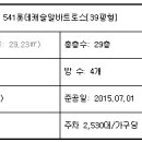동탄역(서측) 티스토리