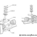 더블 위시본 서스펜션 (double wishbone suspension) 이미지