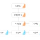 광고기획삼원 이미지