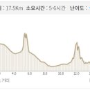 제주 올레길 12코스 이미지