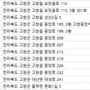 염치과의원 네이버블로그