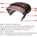 한국타이어 옥계점 이미지